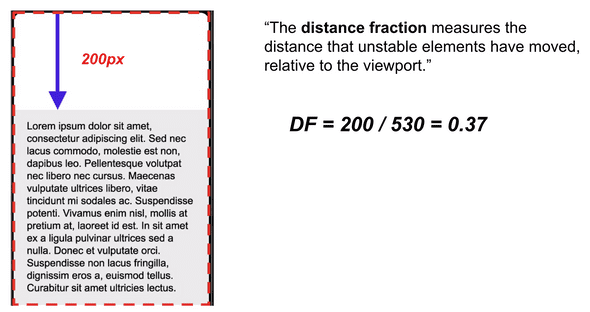 Distance Fraction