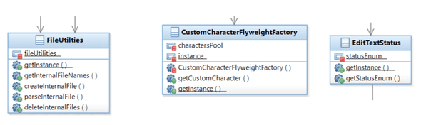 FileUtilities, CustomCharacterFlyweightFactory and EditTextStatus follow the singleton pattern